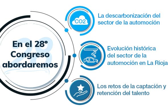 En el 27º Congreso abordaremos los siguientes temas: Hacia la descarbonización del sector de automoción - Conectividad y ciberseguridad - Experiencias prácticas del Área de Calidad en la era de la digitalización - Tecnologías 4.0 y aplicaciones prácticas al sector de la automoción