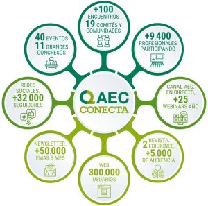 ventajas del patrocinio aec conecta inspira impulsa tu marca