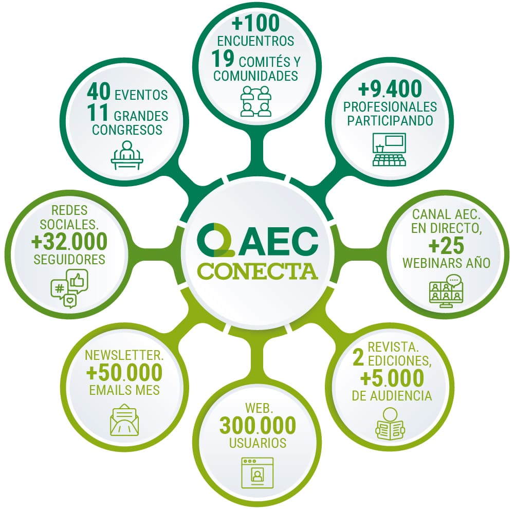 AEC_conecta_patrocinadores_2025-26_roseton_web ventajas del patrocinio aec conecta inspira impulsa tu marca
