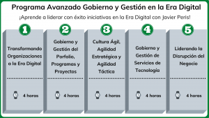 Formación modular