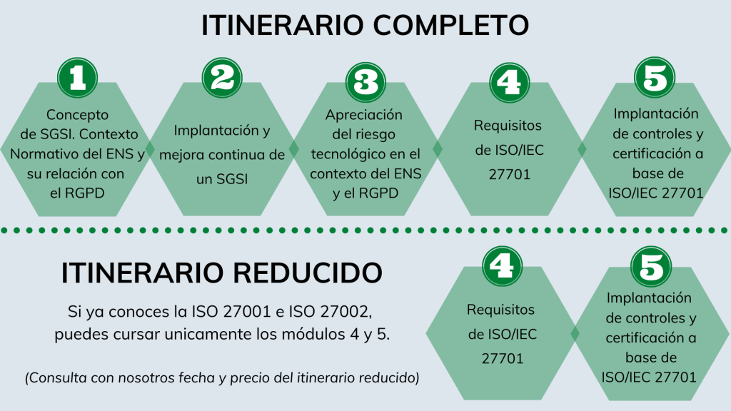 Módulos ISO/IEC 27701