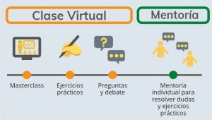 Design Thinking Directo