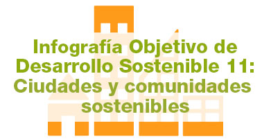 Infografía correspondiente al ODS 11 Ciudades y comunidades sostenibles