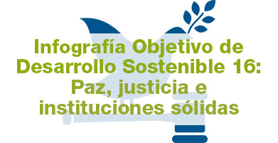 Infografía del Objetivo de Desarrollo Sostenible 16