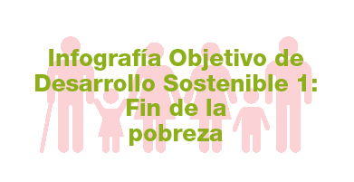 Infografía del ODS 1- Fin de la pobreza-de la Guía de ayuda para la implantación de los Objetivos de Desarrollo Sostenible (ODS) en empresa, elaborada por Grupo de Trabajo de ODS de la Comunidad AEC Medio Ambiente.